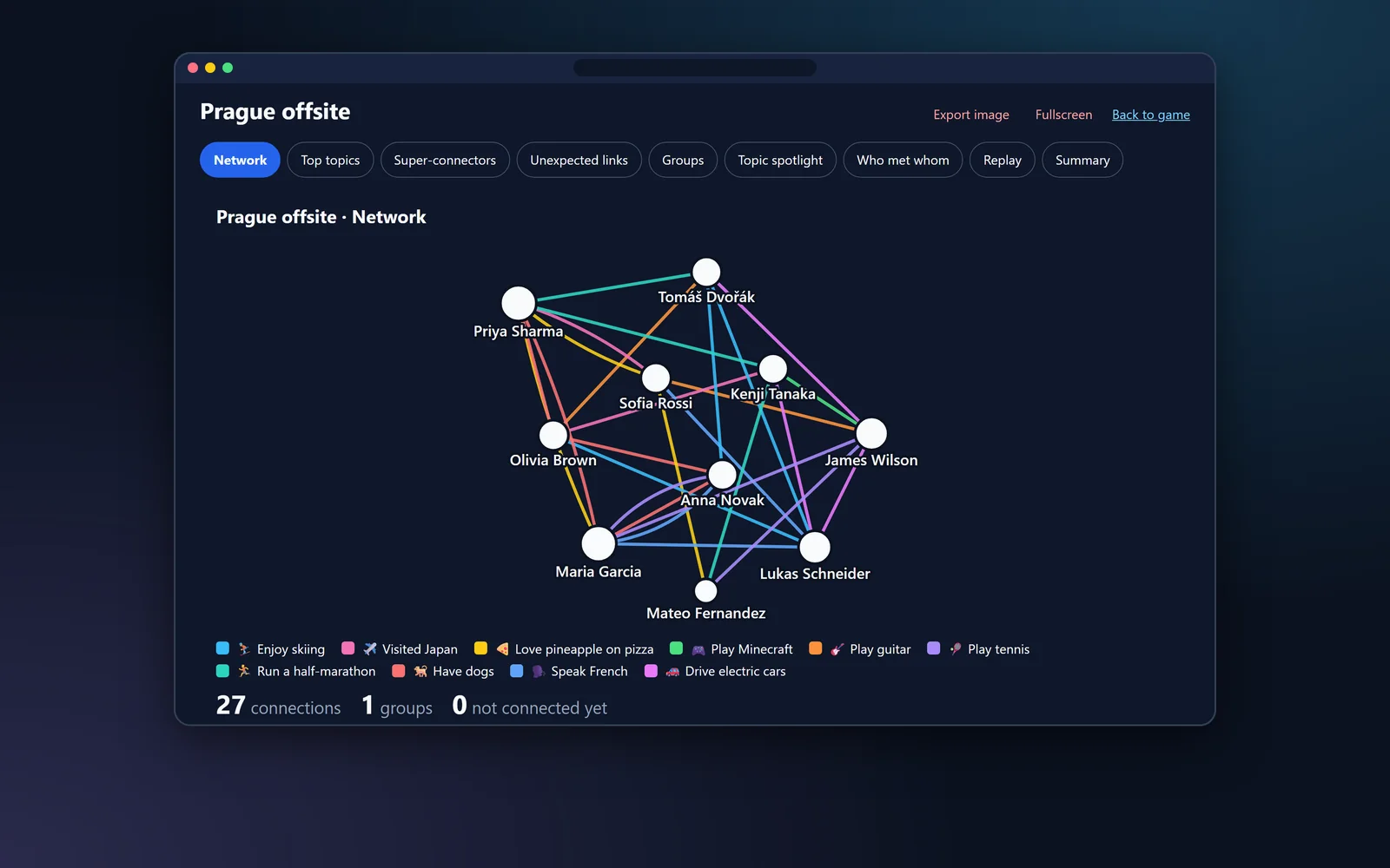 The network view: ten people joined by colored lines with a legend of the topics